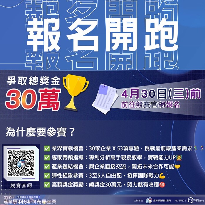 總獎金30萬開搶,經濟部智慧局_2025年產業專利分析與布局競賽_4月30日17:00前先報名卡位,拿證書,衝職涯圖片